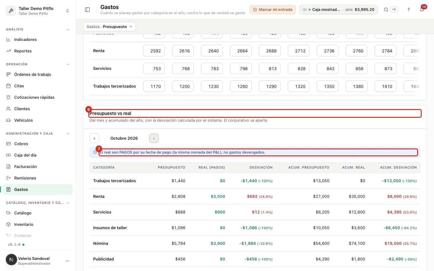 El comparativo Presupuesto vs real