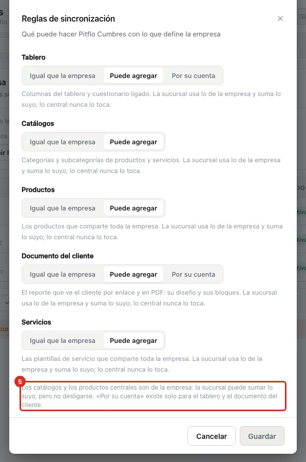 La explicación de por qué «Por su cuenta» no está en todos