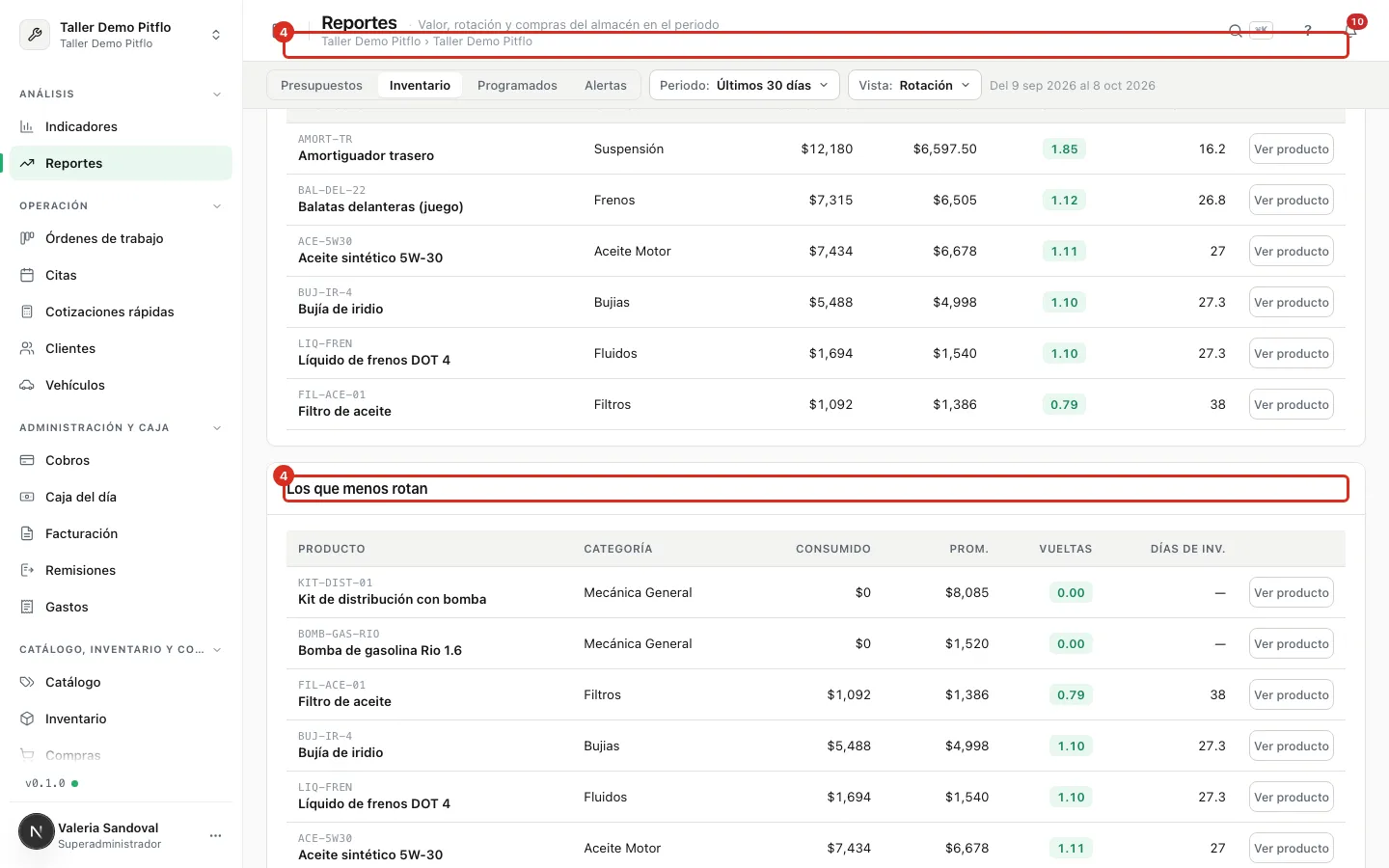 Los rankings de rotación rápida y lenta