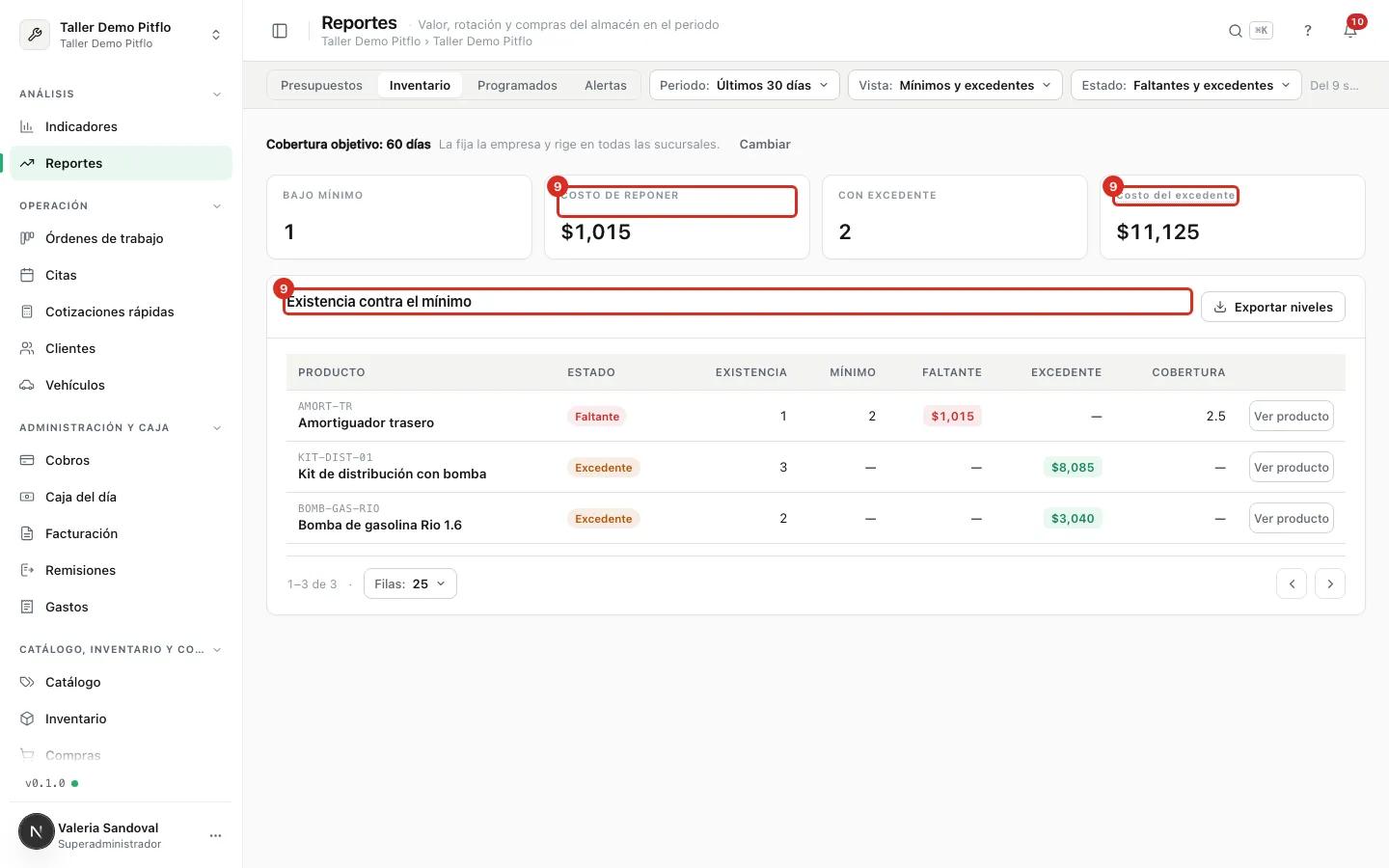 Existencia contra mínimo y excedentes