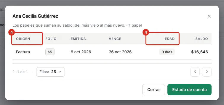 Detalle de los papeles de un cliente