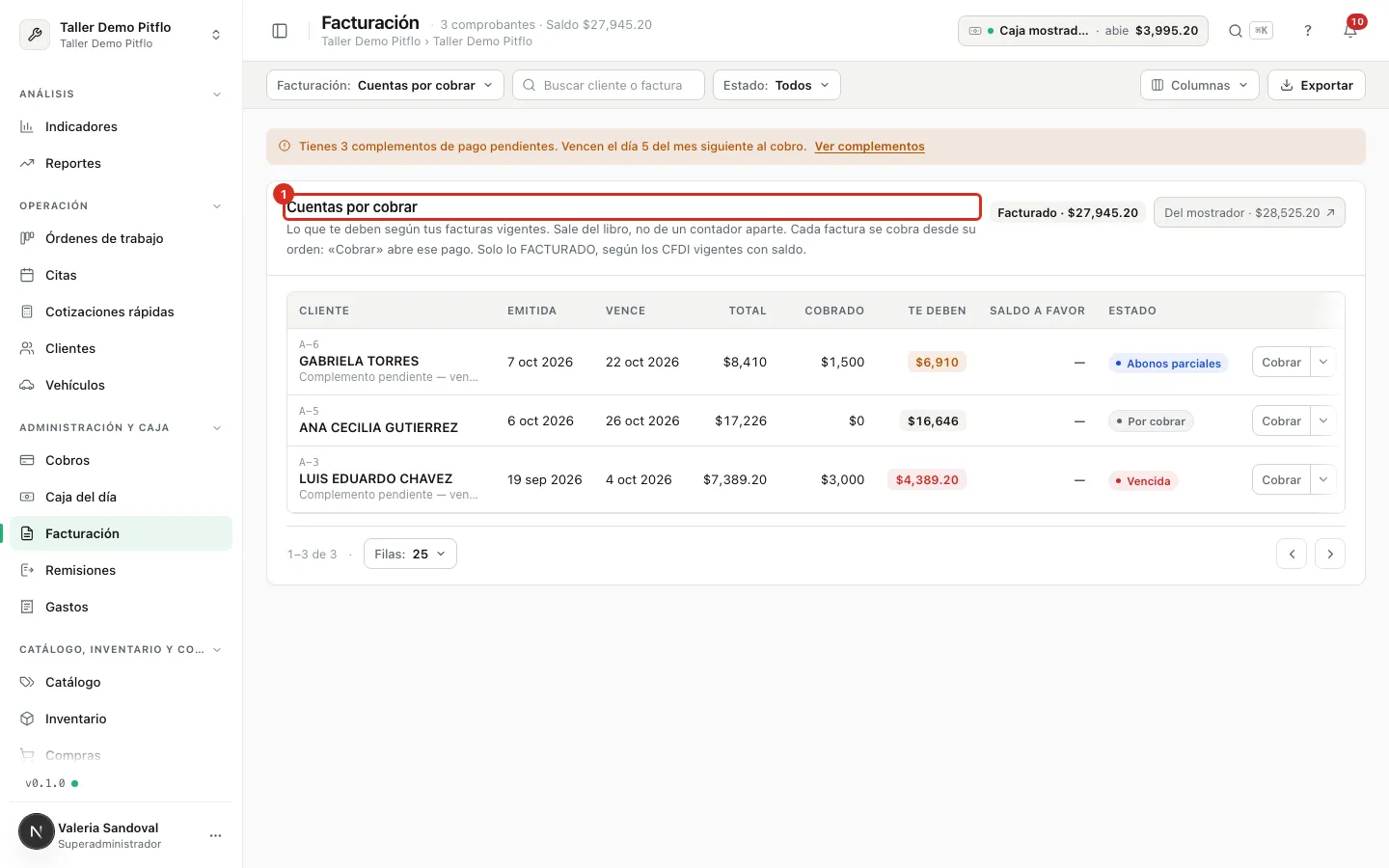 Cuentas por cobrar
