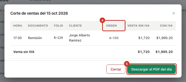 Los documentos de un día del corte