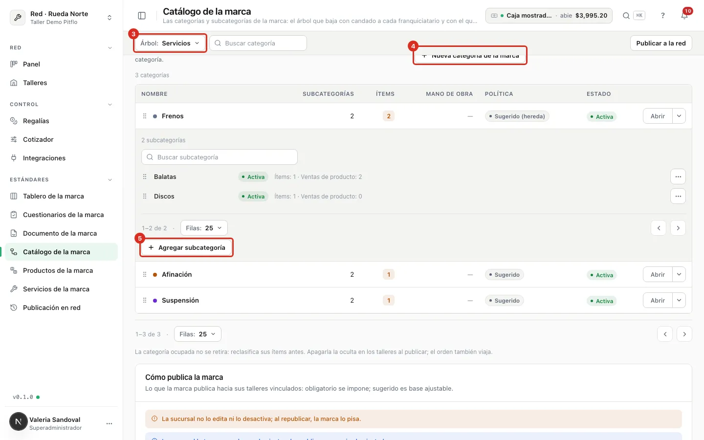 El árbol de la marca con una categoría abierta y sus subcategorías