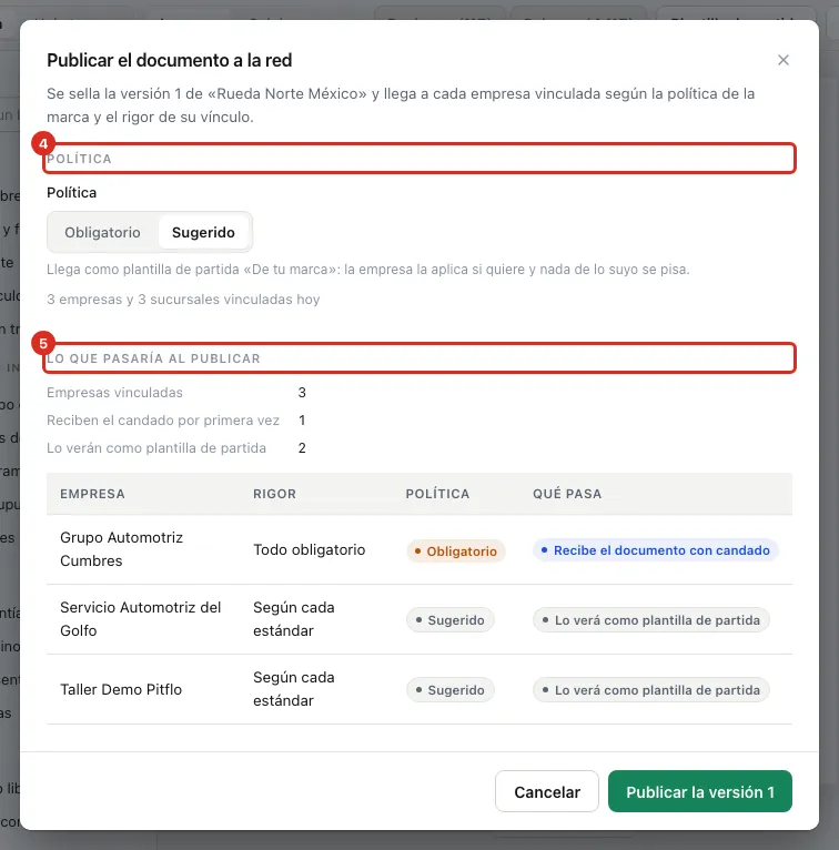 Política y lo que pasaría al publicar