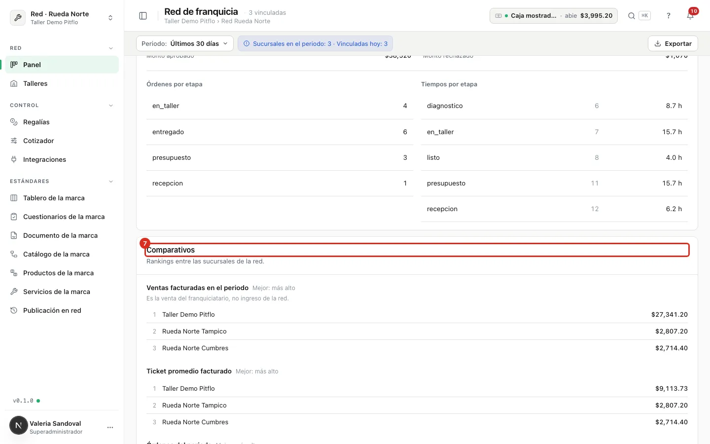Bloque Comparativos con los rankings entre sucursales
