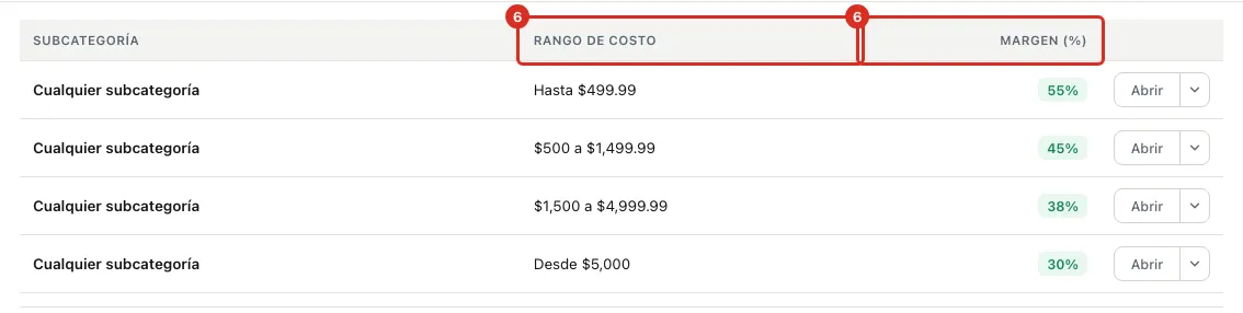La tabla de reglas