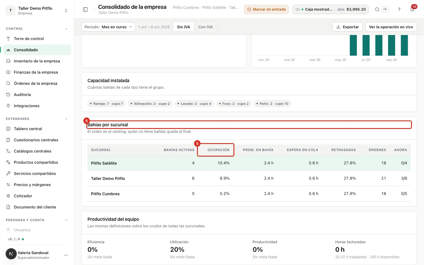 La tabla por sucursal