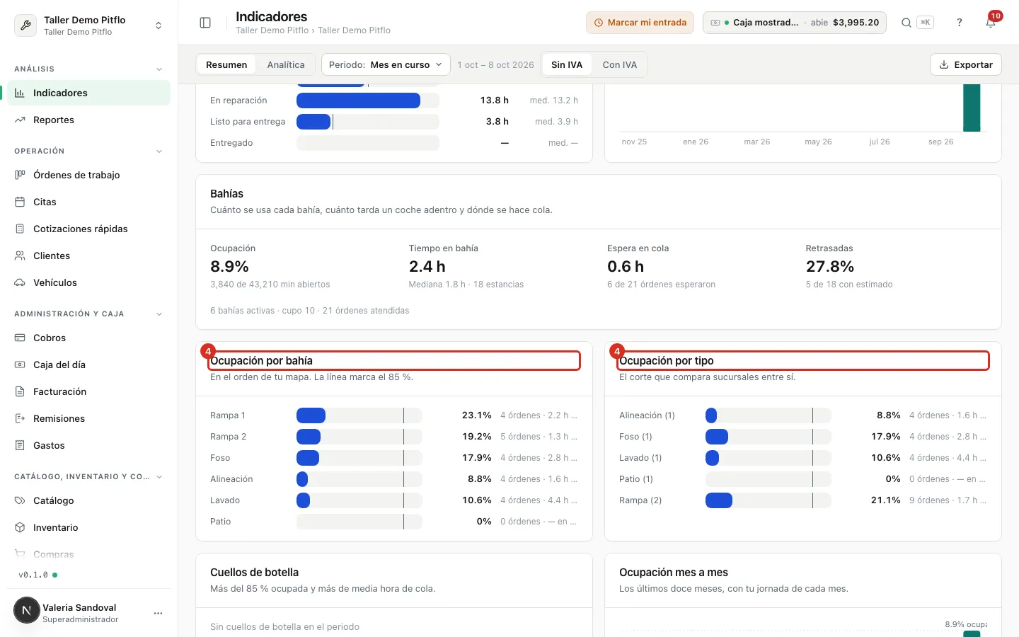 Las dos gráficas de ocupación
