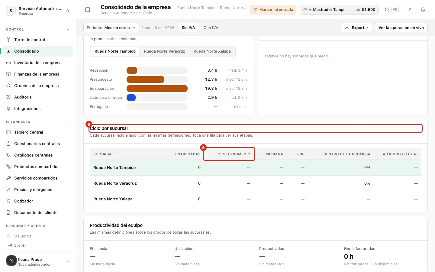 El comparativo por sucursal