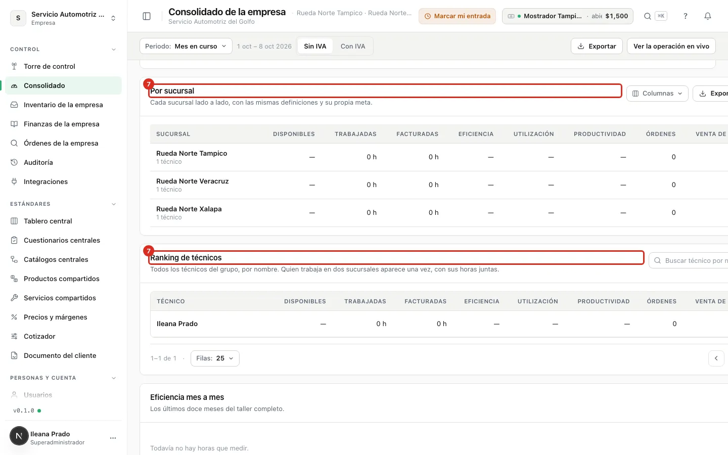 El comparativo por sucursal y el ranking del grupo
