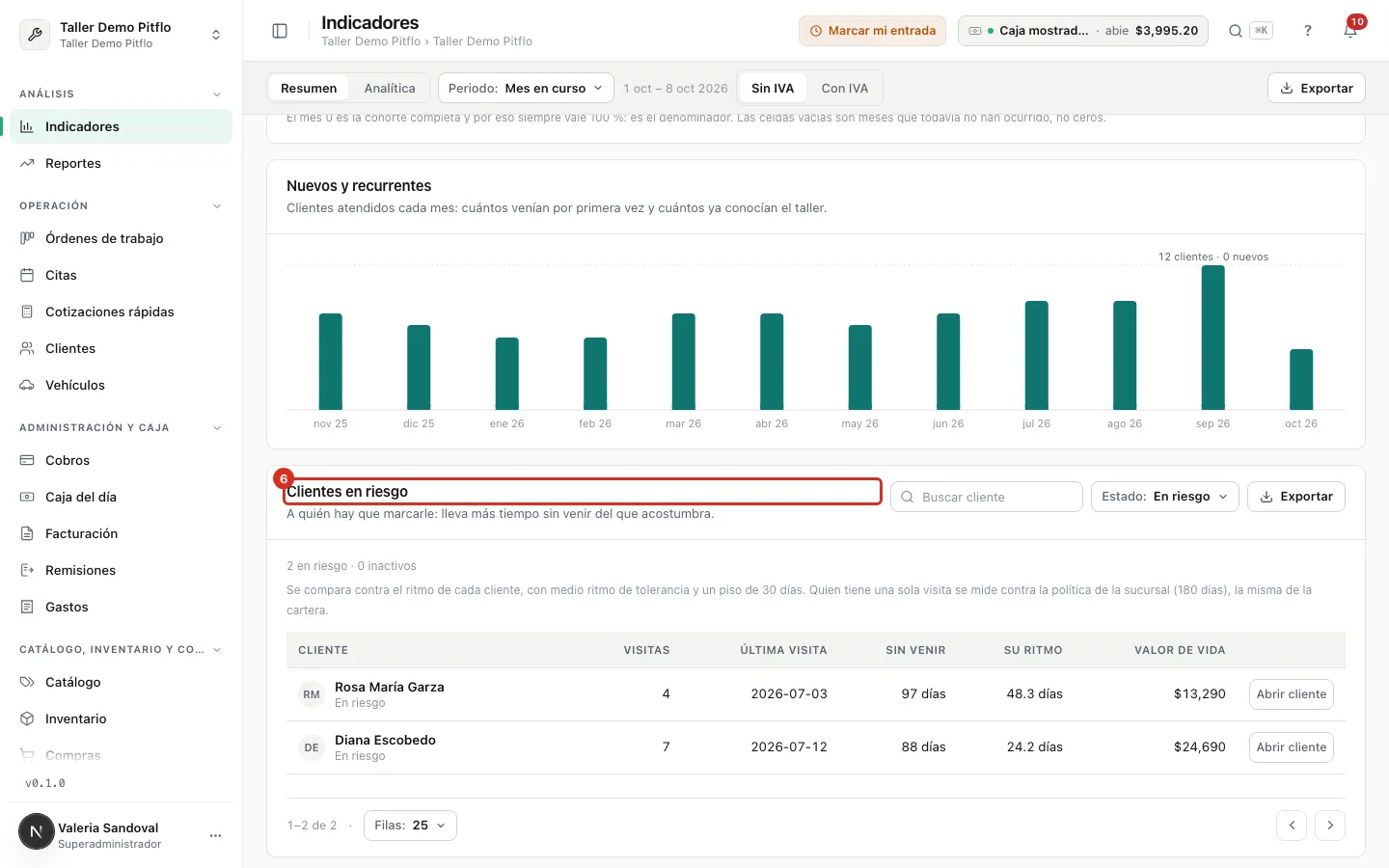 La lista de clientes en riesgo