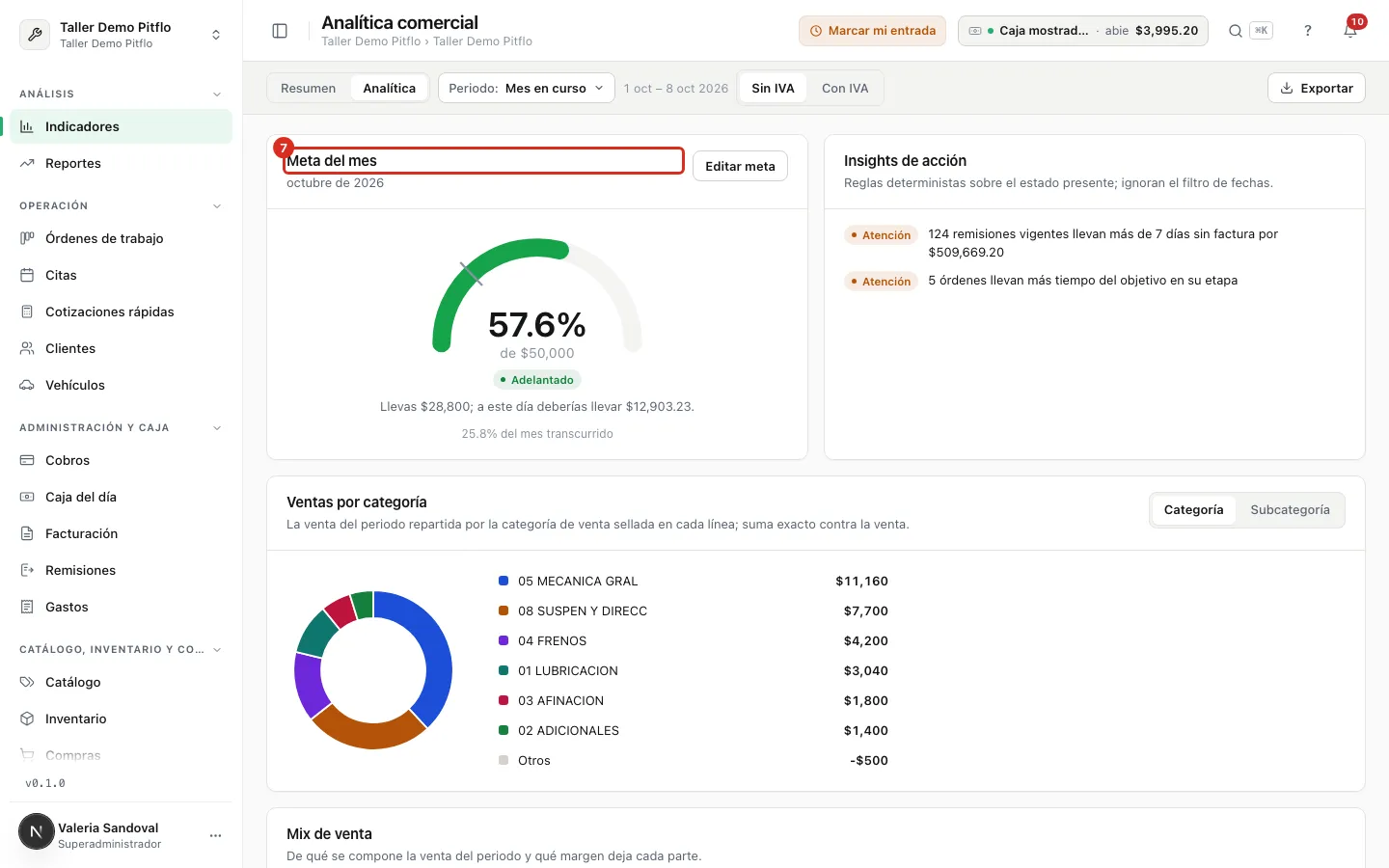 El medidor de avance de la meta