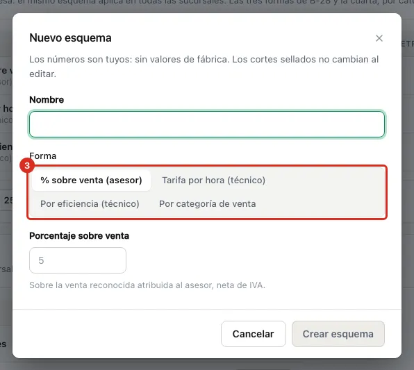 Las cuatro formas de un esquema